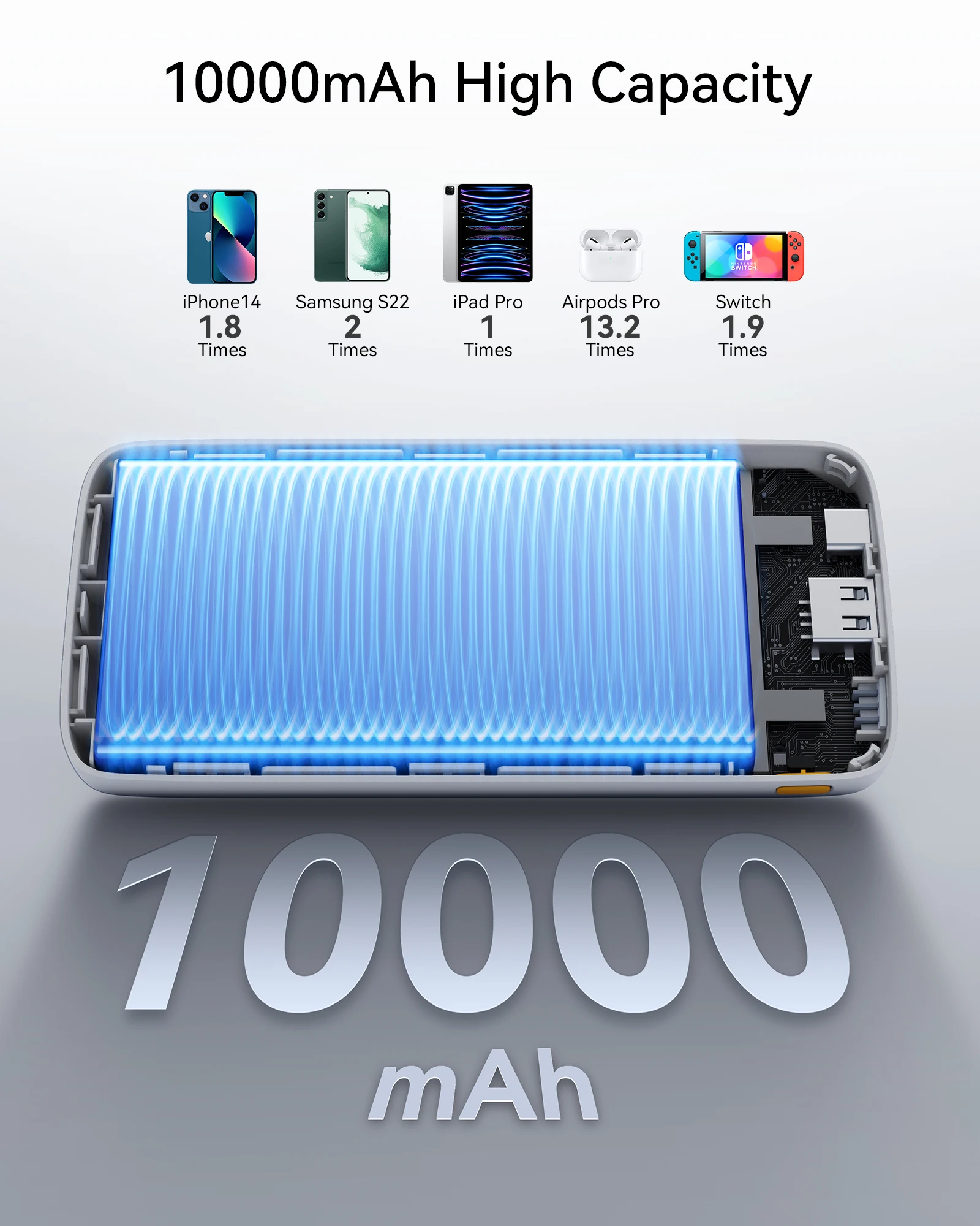 VOLTME Hypercore10A Fast Charging Power Bank Portable Battery Charger for iPhone 16,15,14,13 Pro Max,Xiaomi, 10000mAh, 22.5W PD