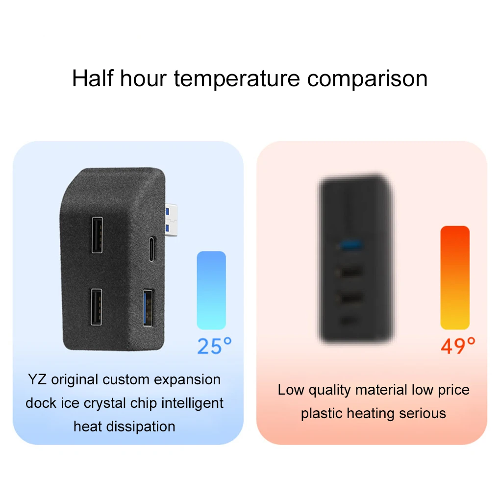 Estación de acoplamiento para guantera, 4 concentradores USB tipo c para Tesla Model3/Y, adaptador de flocado de carga rápida, extensión divisora alimentada