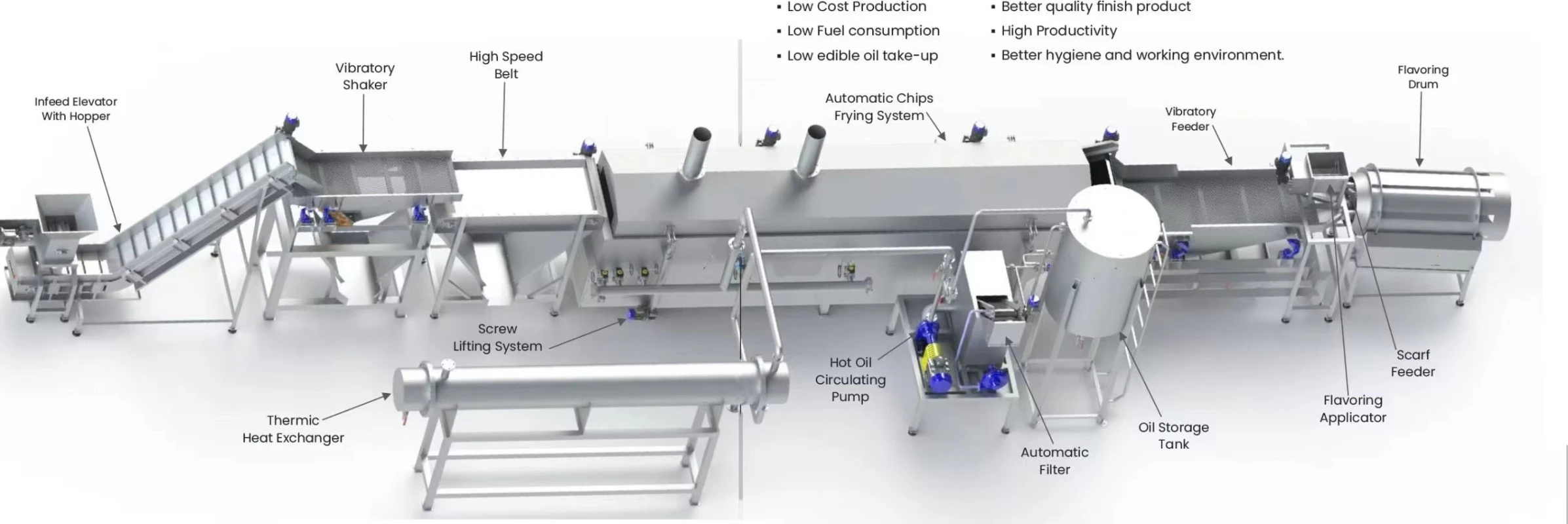 Industrial Gas Heated Frying Machine Continuous for Churros Chicken Patty Dough Sticks Bread Twist Doughnut Custom