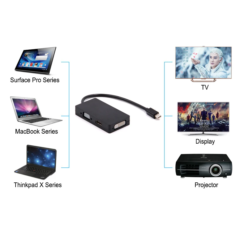 3 в 1 Mini Displayport DP Male to Audio Adapter Display Port Кабель-конвертер 1080P DP Кабель-адаптер для MacBook Pro Air