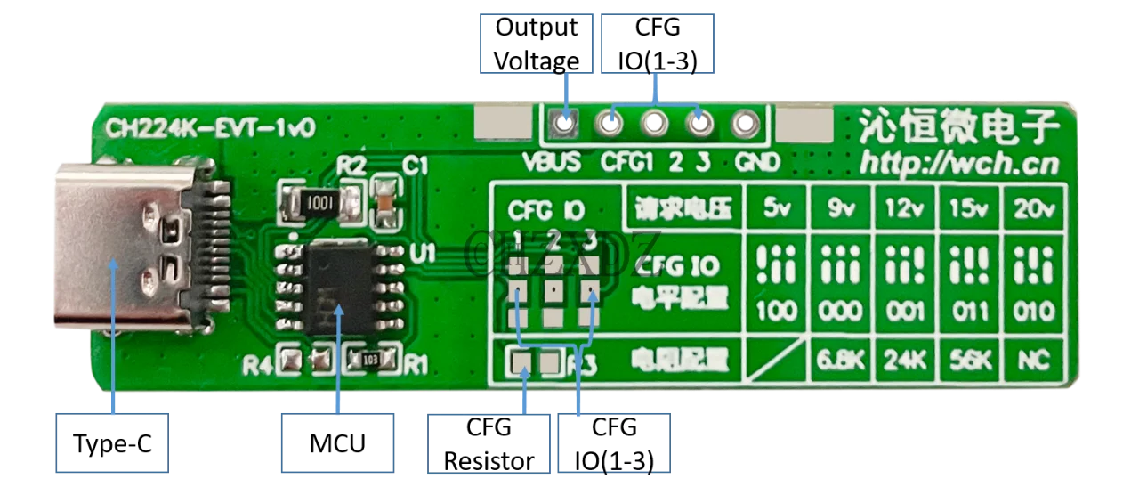 PD USB Sink Acupuntura Board, CH224, 2 pcs por lote