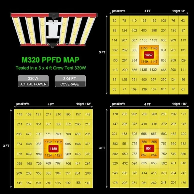 LED Grow Lights,Full Spectrum Grow Light with UV IR,Plant Bar Style Grow Light Foldable & Dimmable for Indoor Growing Commercial