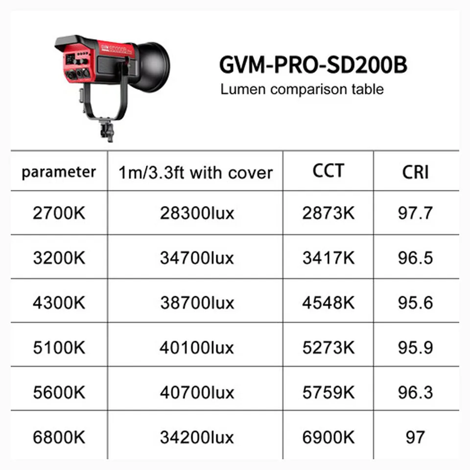 GVM Pro SD200B 200 Вт светодиодный 2700-6800K COB видеосвет встроенный 12 видов освещения сцен фотографии заполняющий свет для Фото №4