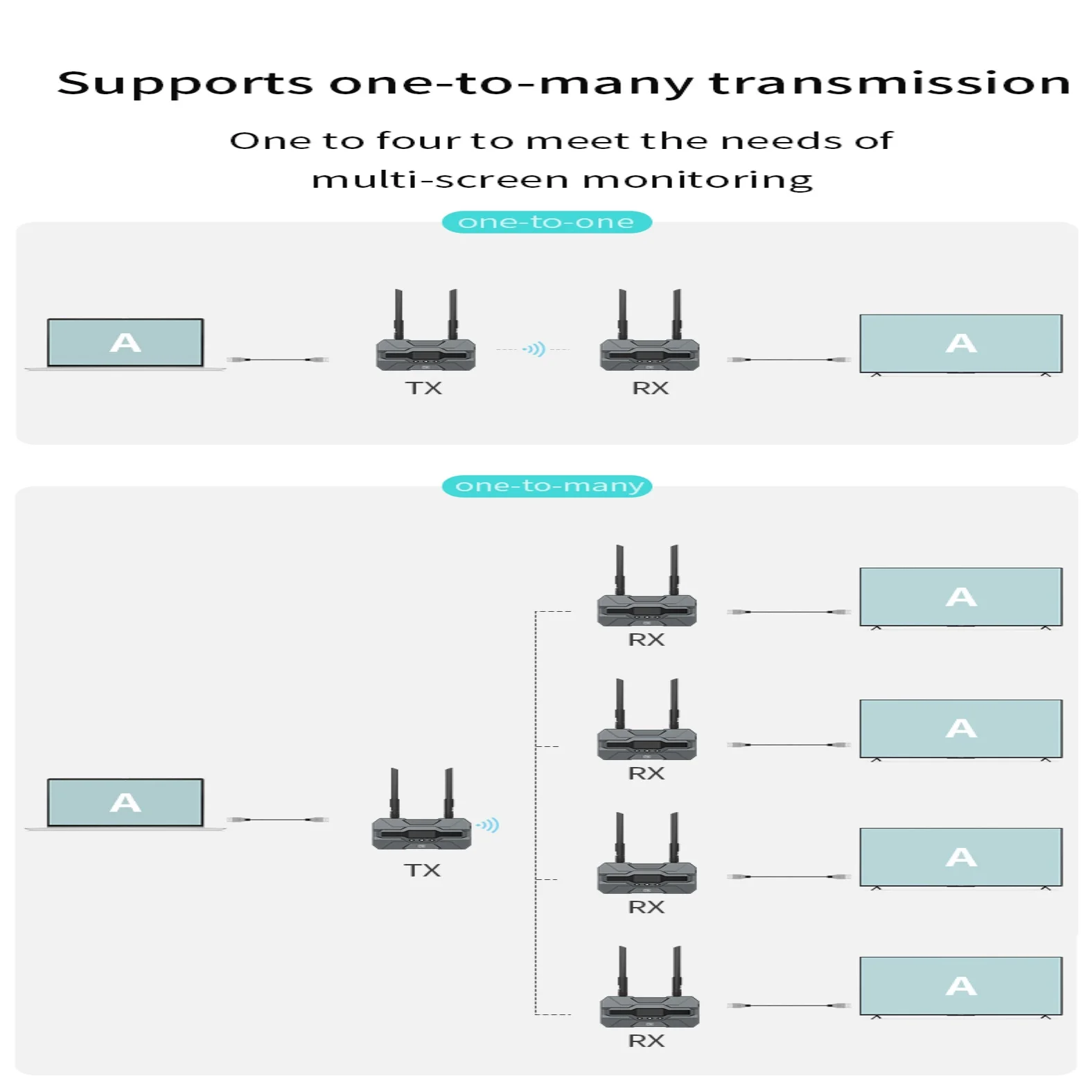 Wireless Video Transmission Hdmi-compatible Wepresenter Bluetooth Audio Receiver Usb Extender Transmitter and Rx Tx Multiviewer