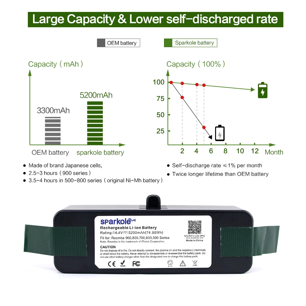 Sparkole 14.4V 5200mAh akumulator litowo-jonowy do iRobot Roomba 900 800 700 600 500 seria 980 960 985 900 895 860 695 690 640 614 550