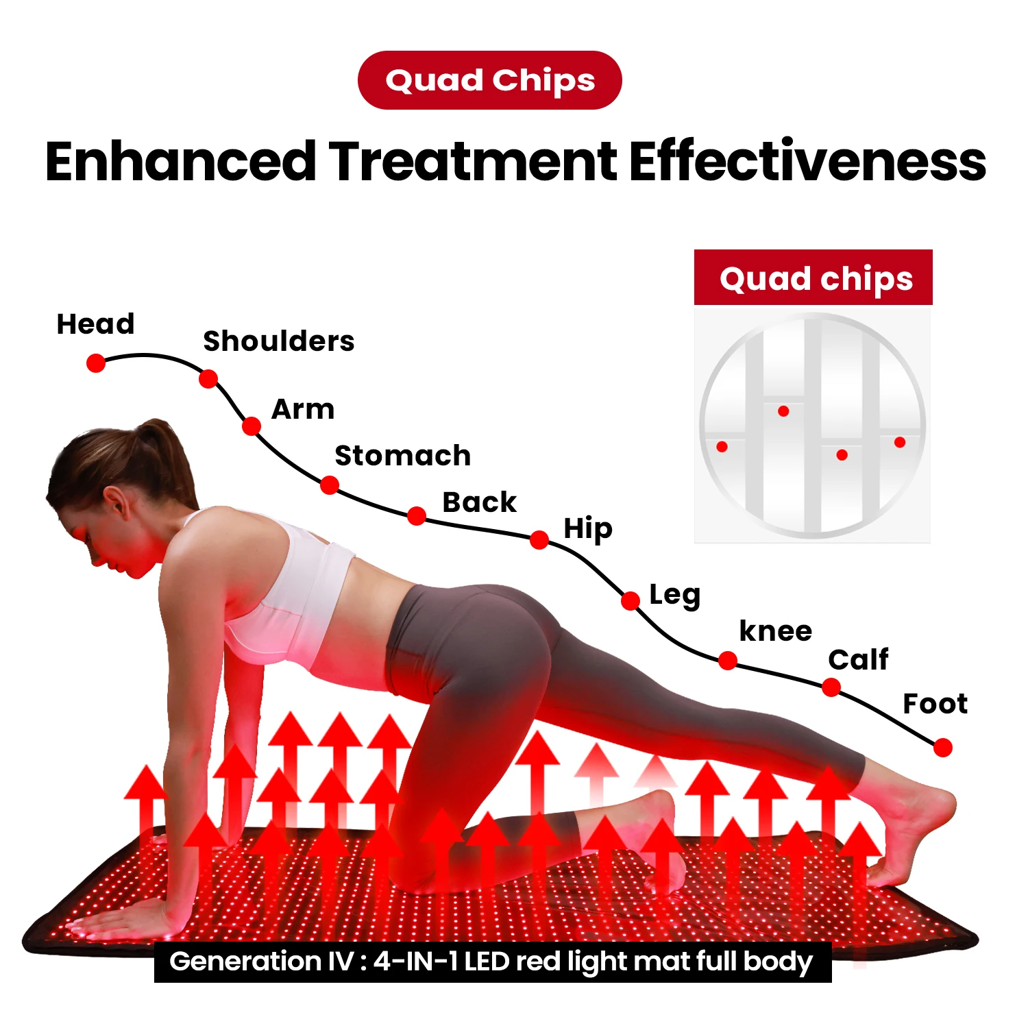 حار بيع 4 في 1 Led الأحمر والقريب الأشعة تحت الحمراء العلاج بالضوء بطانية جراب 630nm 660nm 830nm 850nm العلاج بالضوء الأحمر كامل الجسم حصيرة السرير #4