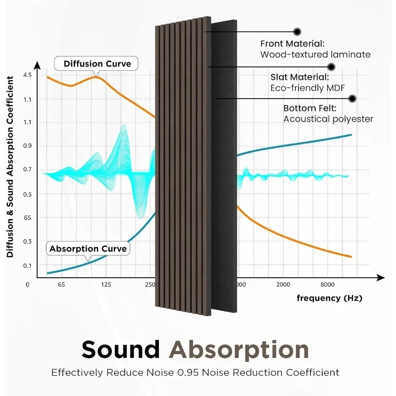 Acoustic Panels Wood Soundproof Wall Dark Walnut [XX] Pack