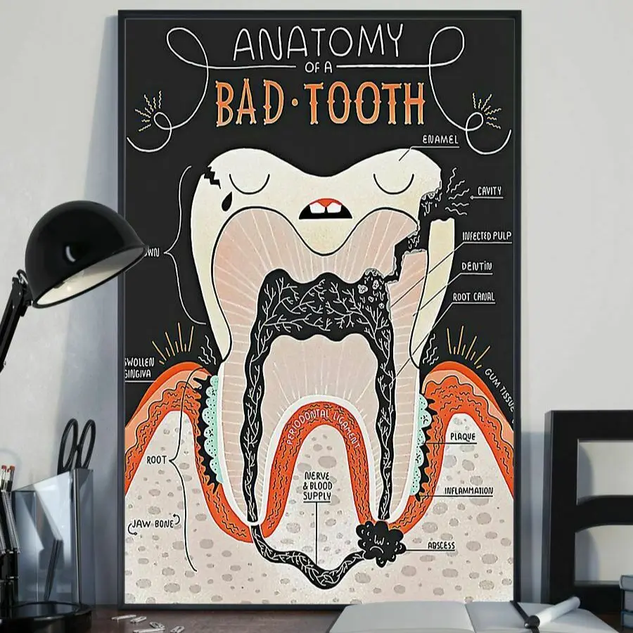 

Dental Clinic Dentist Anatomy of a Bad Tooth Mural Wall Art Pictures Posters Canvas Paintings Room Decorations Home Decor