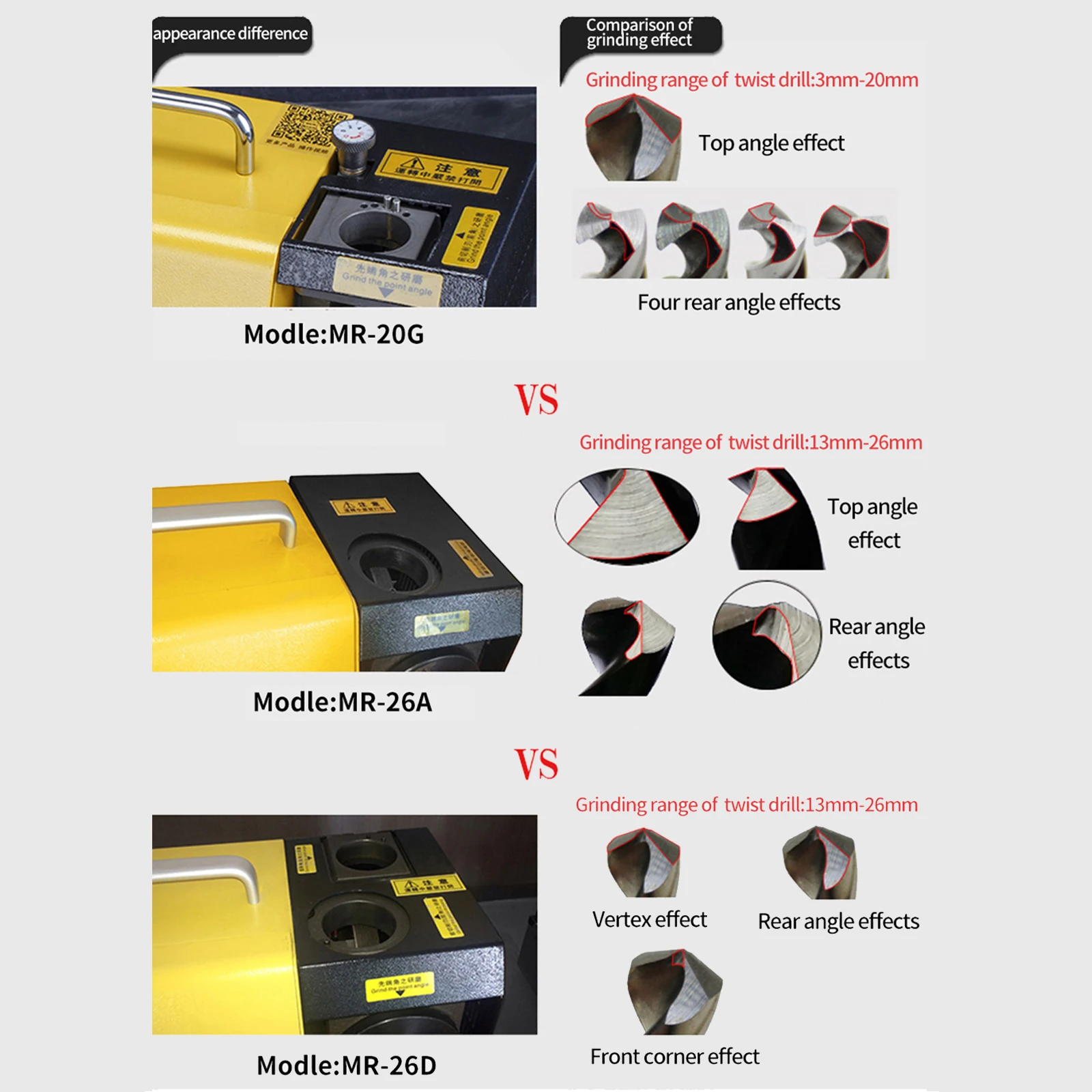 MRCM MR-20L 110/ 220V Multifunctional Drill Mill Bit Sharpener Machine Milling Drilling Bit Sharpening