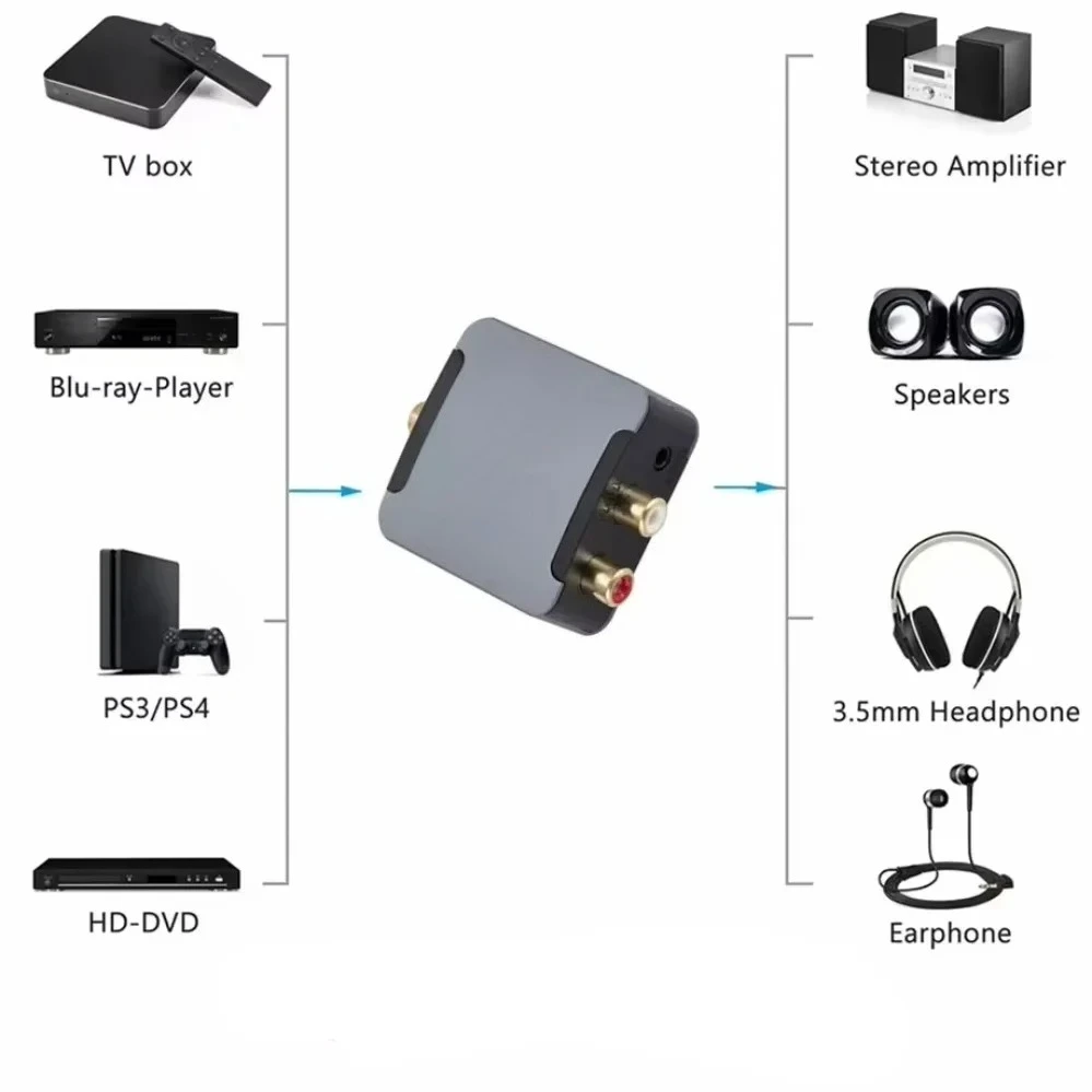 2025 Digital to Analog Converter DAC Audio Optical Toslink SPDIF Coaxial Input to L/R RCA 3.5mm Jack Headphone Amplifier Output