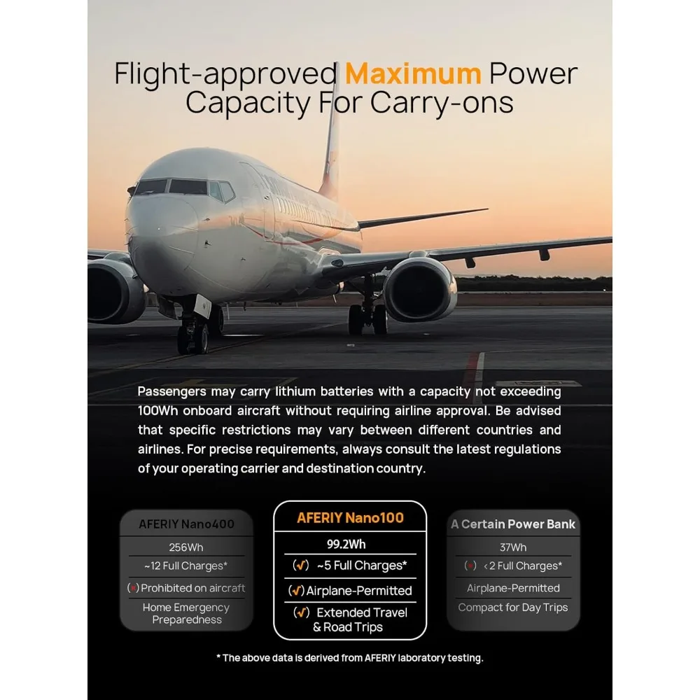 بنك طاقة للكمبيوتر المحمول 31000 مللي أمبير 100 وات PD3.0، حزمة بطارية LiFePO4 للشحن السريع بقدرة 145 وات لجهاز MacBook iPhone Samsung Dell HP #6