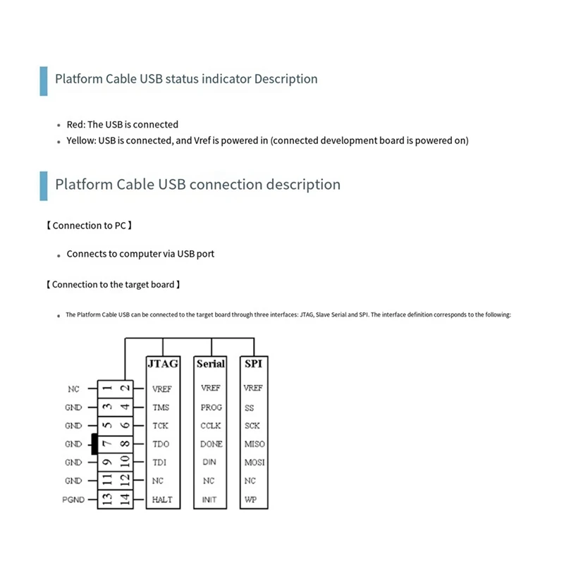 Plattform kabel USB-Programmierer Downloader für die In-Circuit-Konfiguration und Programmierung aller Xilinx-Geräte Emulator