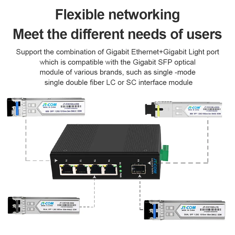 Industrial 5/6 Port Gigabit Fiber Switch with SFP 10/100/1000Mbps Ethernet 4GE+1(2)SFP DIN-Rail Mount IP40 -40 to 85°C 6KV
