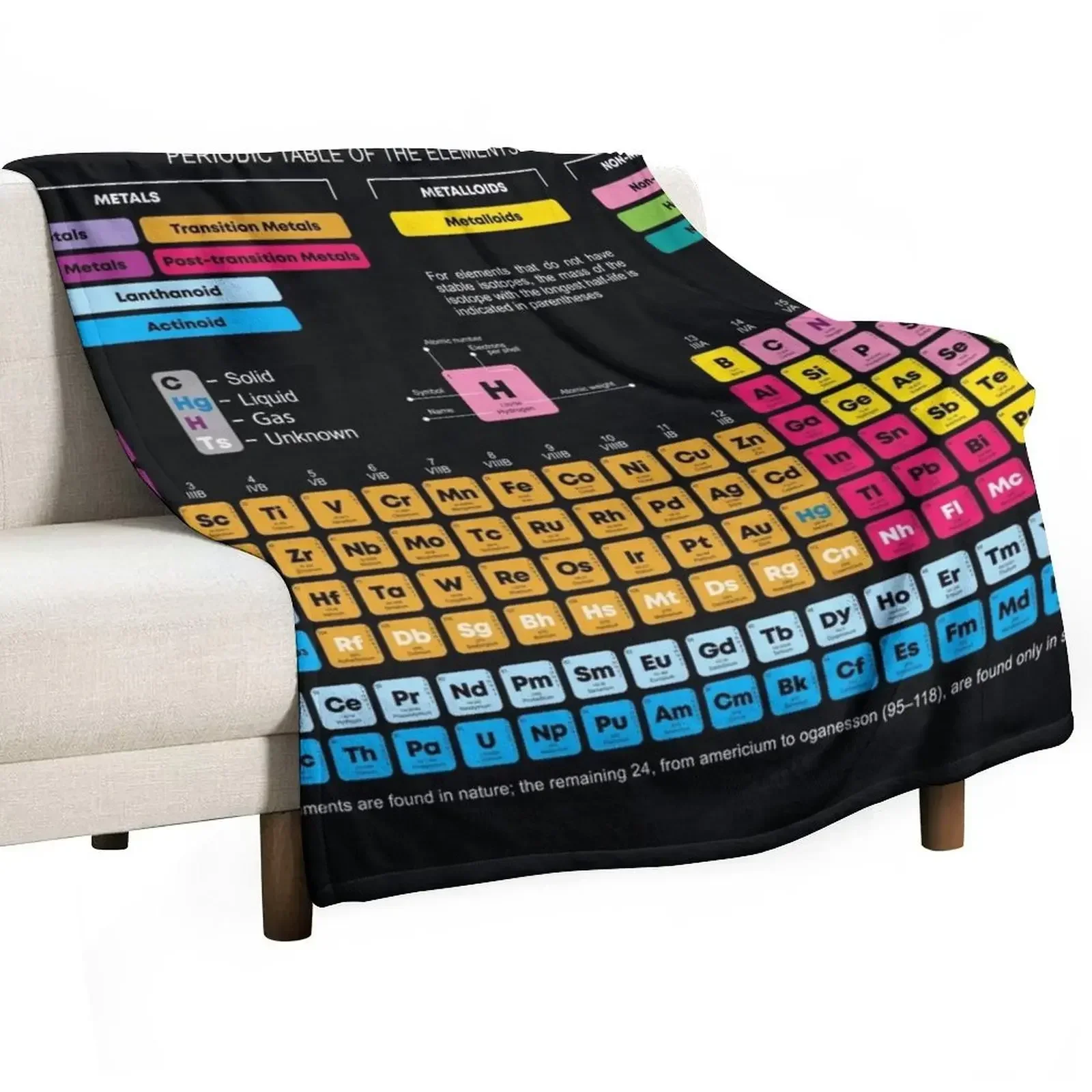 Periodic Table of the Elements Throw Blanket Luxury Plush Plaid on the sofa Travel Moving for winter Blankets