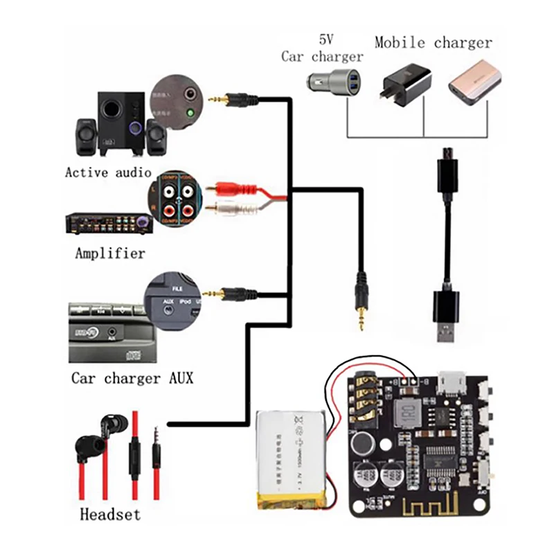 Placa De Receptor De Áudio Bluetooth, decodificador MP3, Lossless Decodificador Boards, Módulo De Música Estéreo