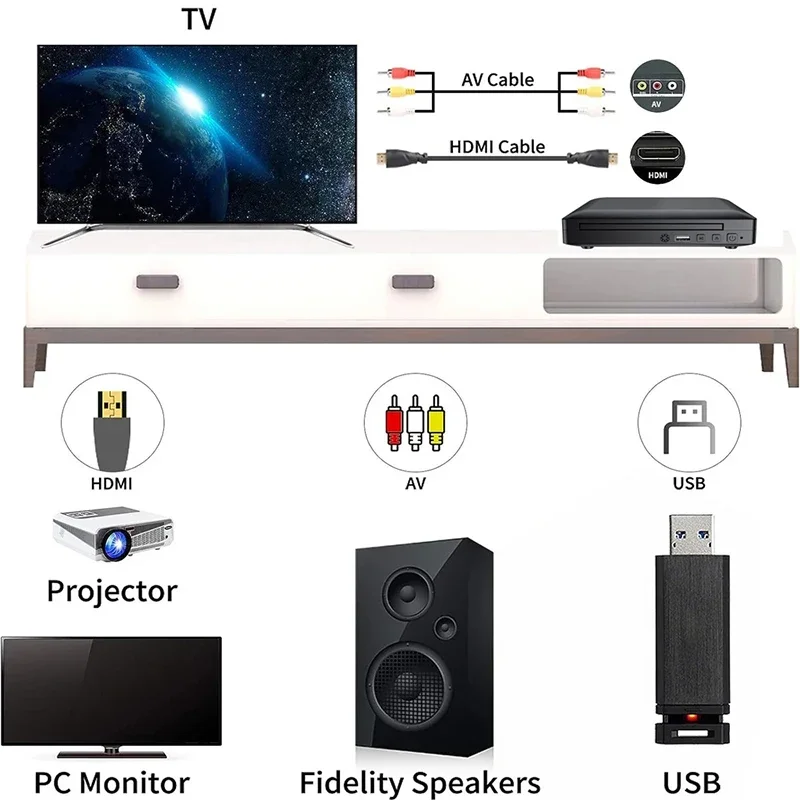 Mini HD DVD Player 1080p,with HDMI RCA AV Cable, USB 2.0 home CD player Breakpoint Memory,MP3 MP4 RW VCD Home Theatre System