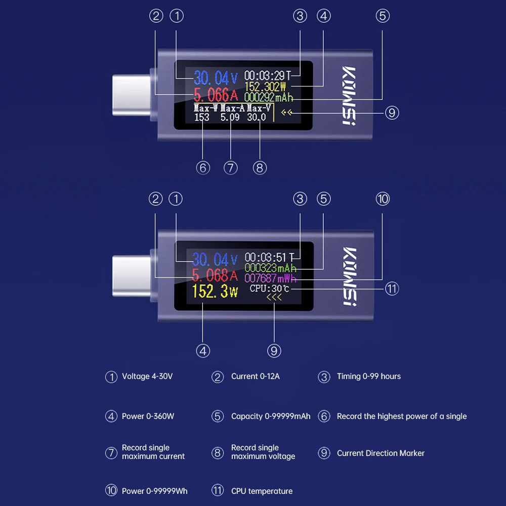 Type-C Current Voltage Capacity Phone USB Tester DC 4-30V 0-12A Power Meter Tester PD Mobile Power Detector Test