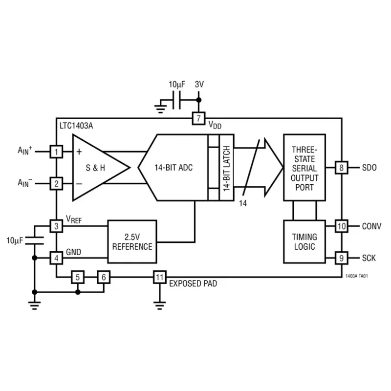 LTC1403 LTC1403ACMSE LTC1403AIMSE LTC1403AHMSE LTAFD - Serial 14-Bit, 2.8Msps Sampling ADCs with Shutdown