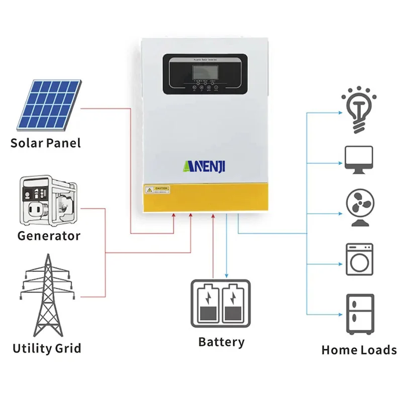 3600W Hybrid Solar Inverter 24V 230V Photovoltaic Pure Sine wave Inverter Built-in 100A Solar Charge Controller for Home PV 500V