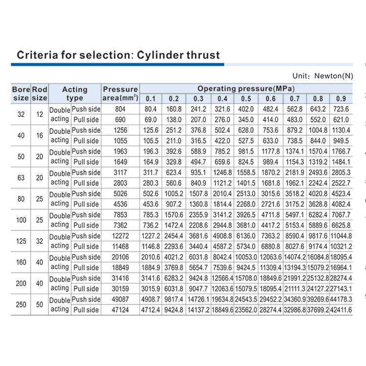 SC32/40/50/63 Pneumatischer Zylinder, doppeltwirkender Luftzylinder, 50/75/100/125/150/200/250/300/400/500/600/800/1000 mm Hub – Detail 5