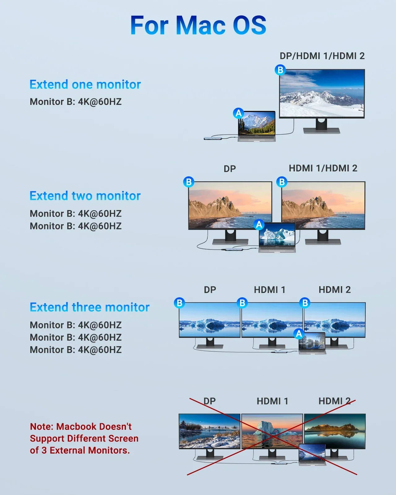 MOKiN 8K HDMI USB C, stasiun Dok Hub USB 3.1 10Gbps adaptor Hub tiga tampilan HDMI/VGA/DP PD3.0 100W untuk MacBook Pro Air PC