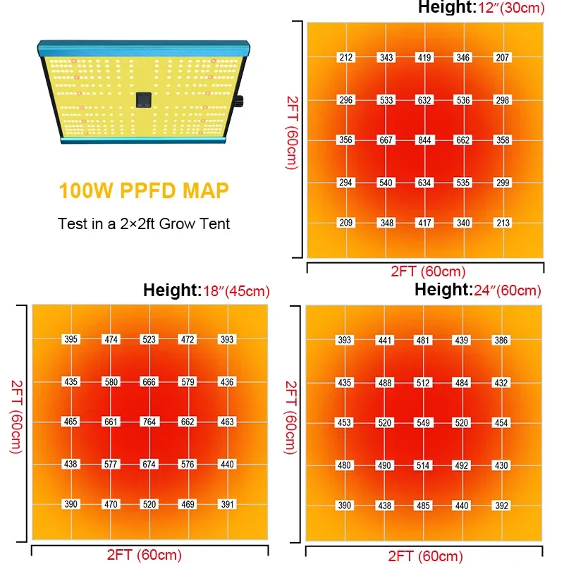 لوحة كم رفيعة للغاية LED ضوء نمو النبات ضوء نبات كامل الطيف 100 واط لوحة إضاءة تعبئة النباتات المنزلية