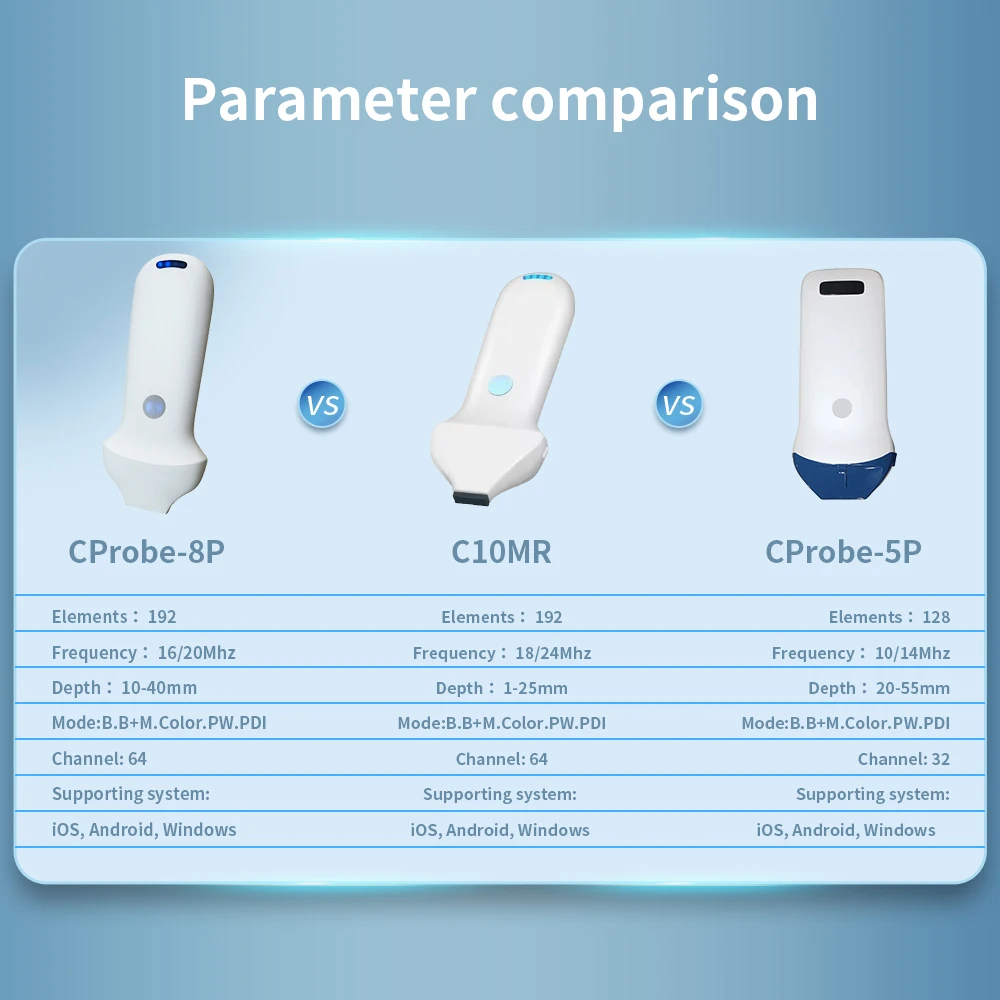 192 Elements 18/24Mhz Frequency Wireless Color Ultrasound Scanner Portable Medical Machine Support IOS Android Windows