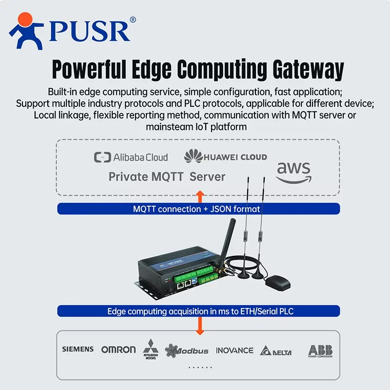PUSR ARM كمبيوتر صناعي مدمج كمبيوتر صغير ARM بنية Linux بوابة مفتوحة المصدر واجهة غنية وحدة تحكم IO USR-EG828