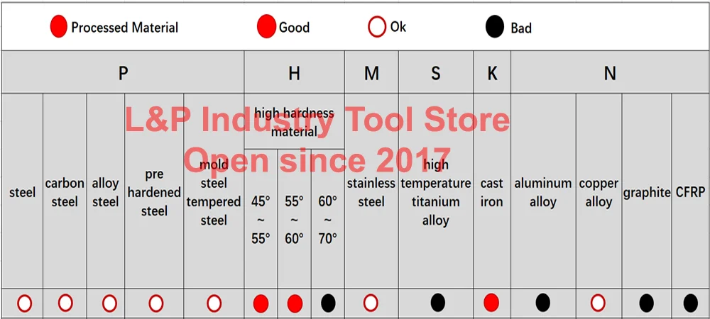HRC60 CNC Maschine Fräser 4 Vier Flöte Zähne Klinge Hartmetall Flache Schaftfräser Schaft Router Metall Bohrer Bits Drehmaschine Zubehör – Detail 2