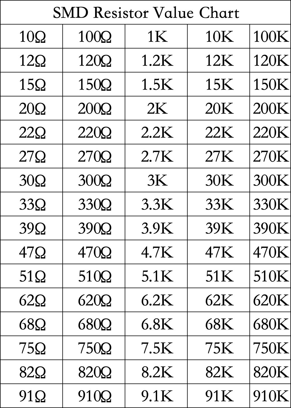 5% Accuracy 0603 SMD Resistor Kit, 80 Common Resistance Values, 50 Pieces Each, Total of 4000 Pieces