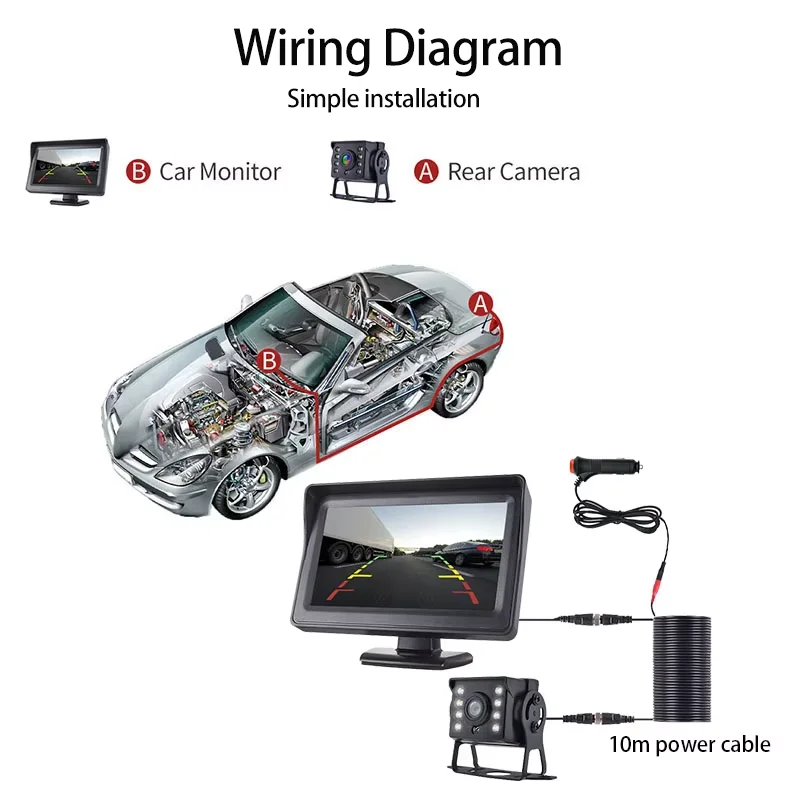 4.3 Inch Dash Cam Vehicle Car Truck Camera Monitoring Aviation Connector Trucks Motorhomes Buses Forklifts Cars Other Blind Area