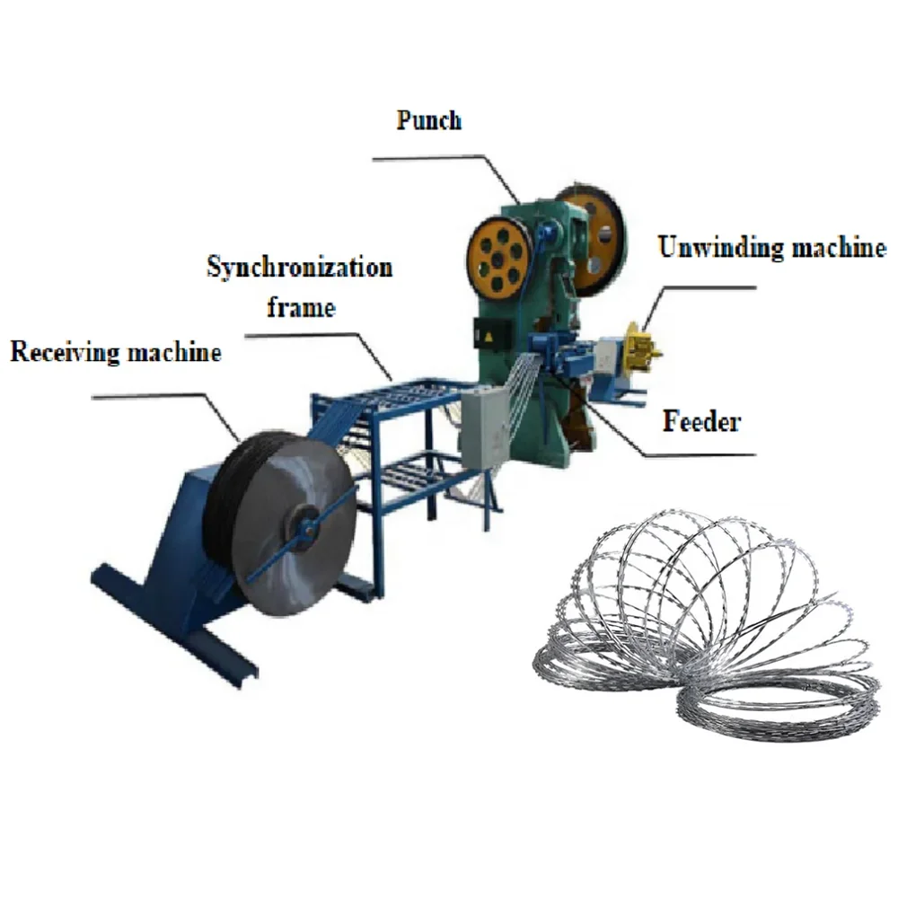 Zero scrap rate spiral razor blade barbed wire punch pressing machine razor blade security wire making machine