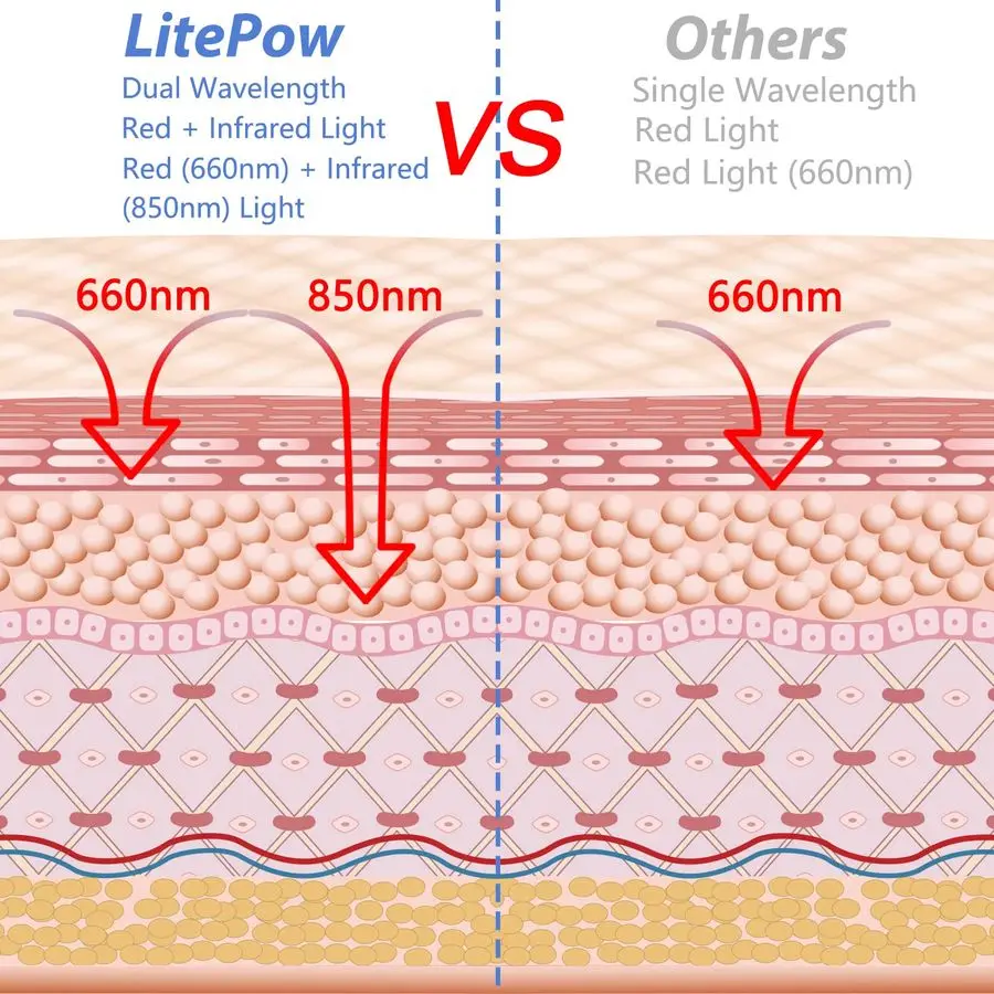 Dispositif de lumière rouge douloureuse, dispositif de traitement des douleurs canalisques réutilisable pour soulager la douleur et la gestion des douleurs buccales, réduire la douleur et R