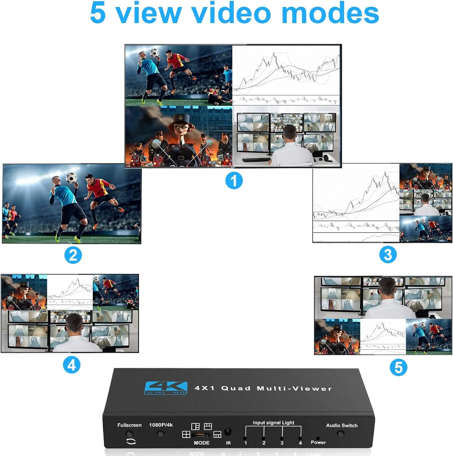 4K HDMI Quad Screen Multiviewer 4x1 1080P 4 in 1 out HDMI Multi Viewer Seamless Switcher 5 Display Modes for Camera Laptop PC TV