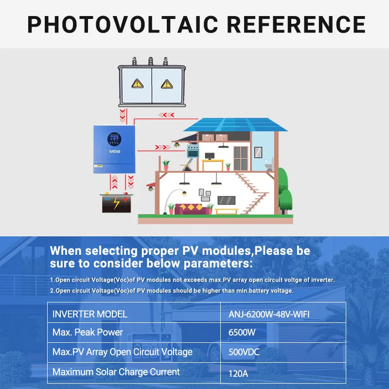 6.5KV 6.2KW 48V  Hybrid Solar Inverter MPPT  120A Photovoltaic Pure Sine Parallel Inverter  Solar Charger PV 60-500V BMS with wi