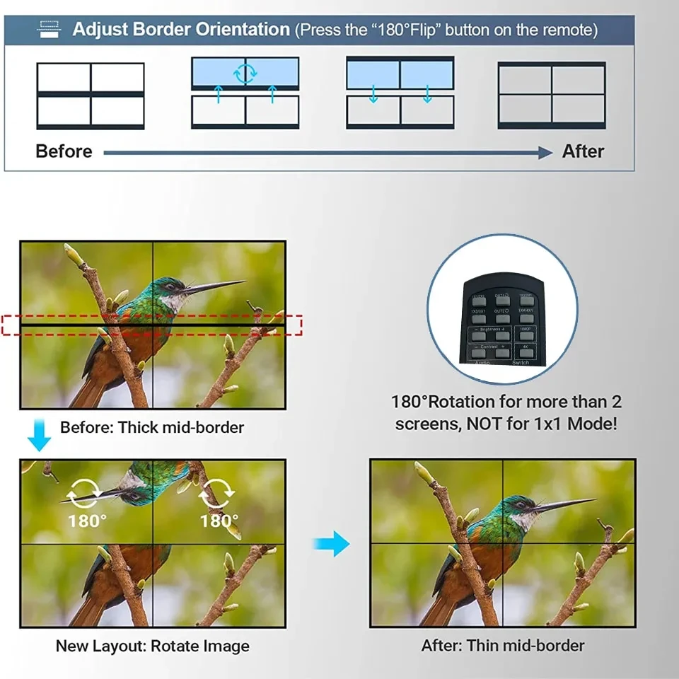 Kontroler ściany wideo 4K HDMI 2x2 HDMI DVI Procesor ściany wideo 1X2 1X4 1X3 2X1 3x1 4X1 łącznik procesora z ekranem wideo