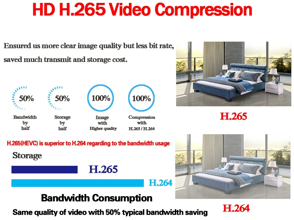 Supporto XVI/AHD/TVI/CVI/CVBS/IP 6 in 1 5MP-N DVR 32CH 5MN CCTV Videoregistratore digitale XMeye DVR