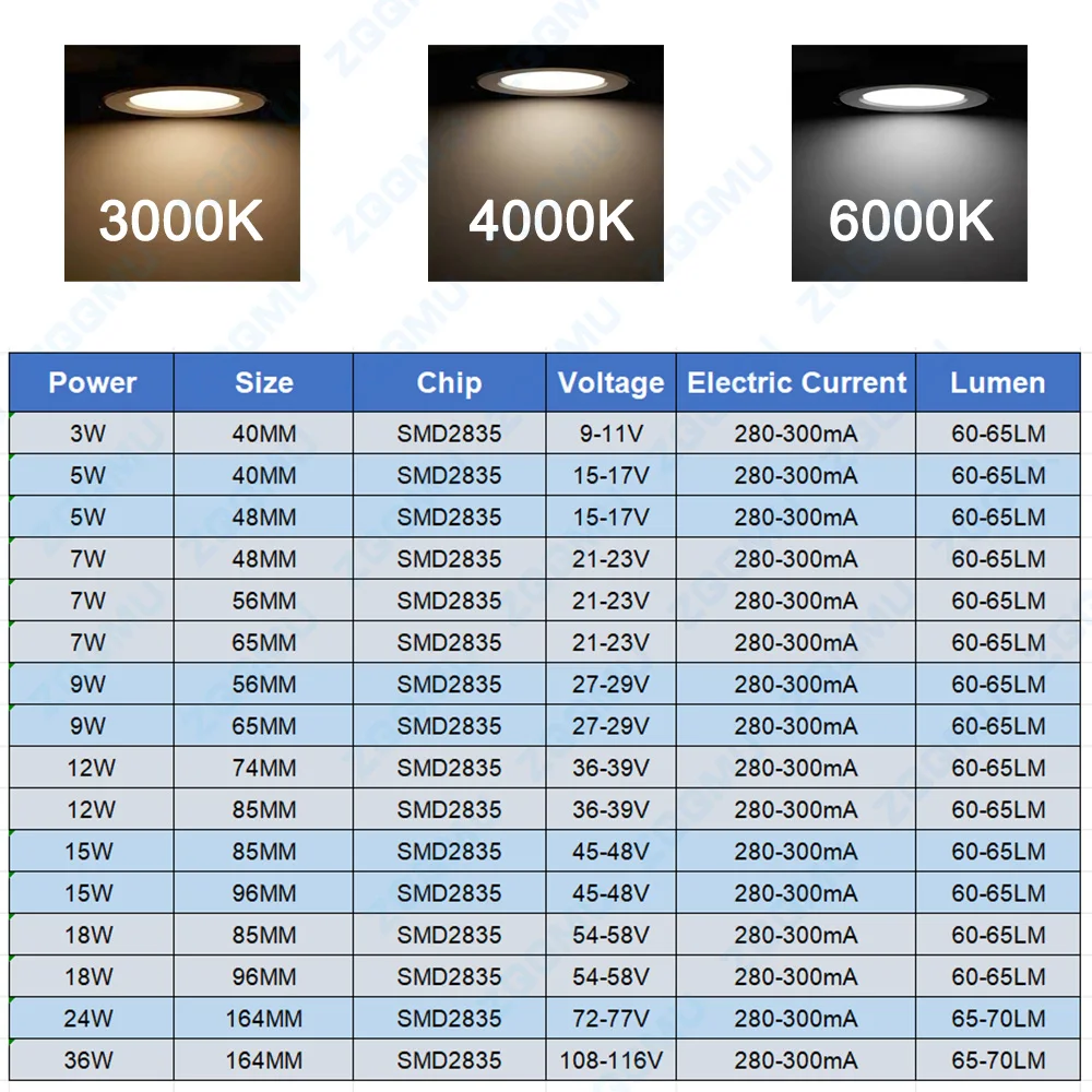 1 Stück LED 5 W 7 W 9 W 12 W 15 W 18 W 24 W SMD5730 PCB LED Licht Lampe Perlenplatine Aluminium Lampenplatine für LED-Birne