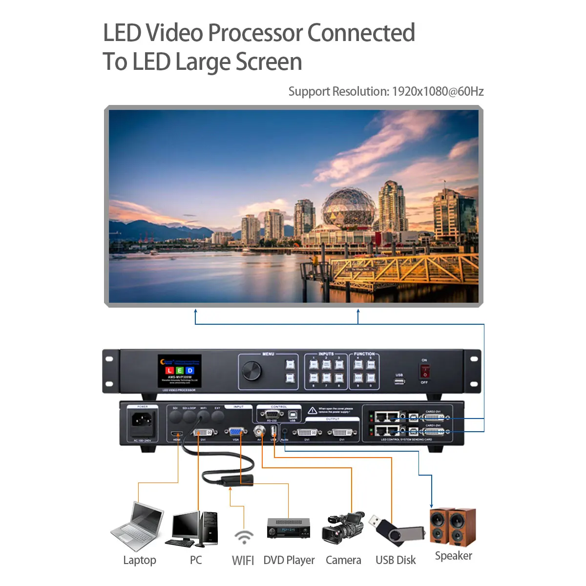 Display dei segni mostra l'uso del Banner MVP300W Controller Video Led confronta con il processore Novastar VX400