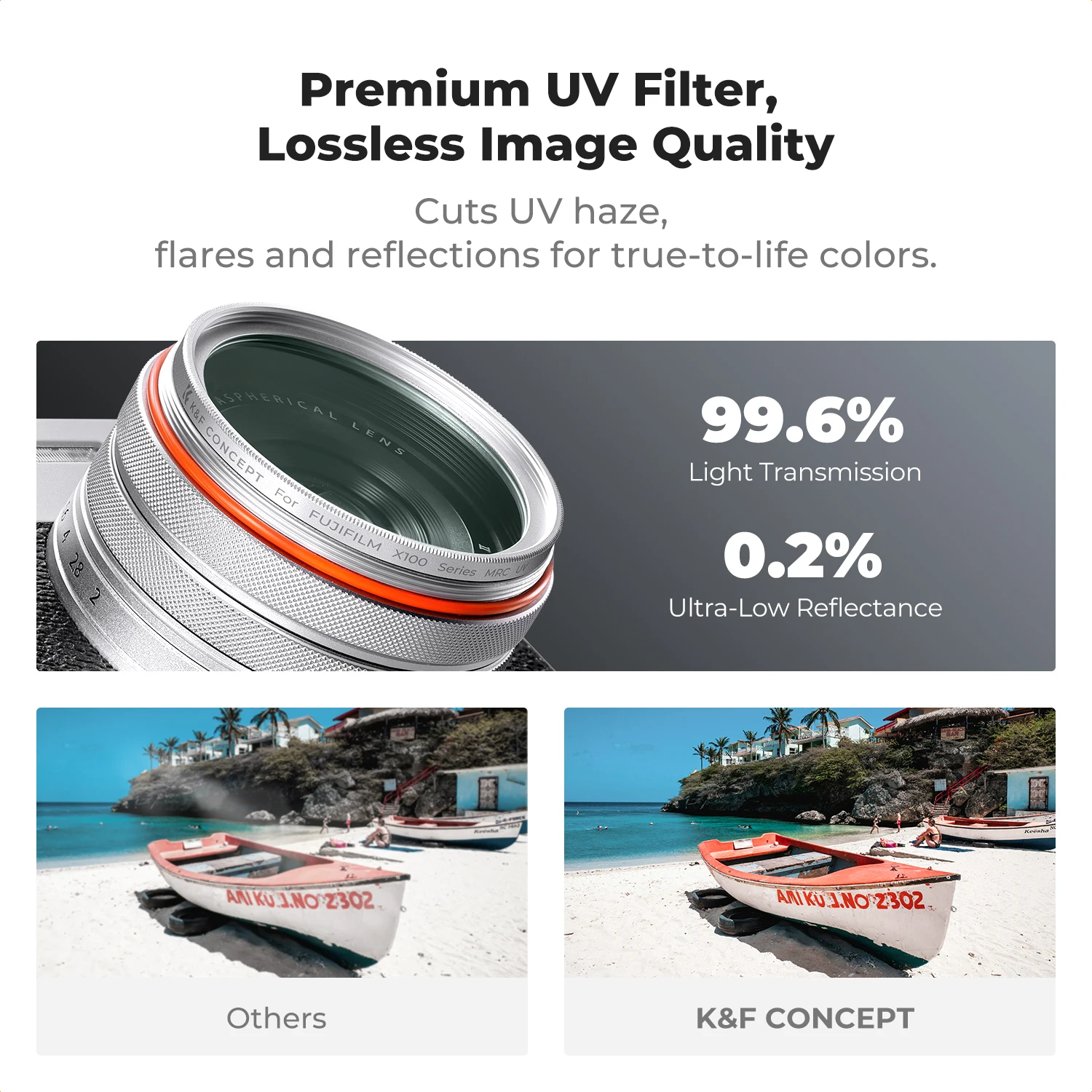 Kit de Filtro MCUV K&F CONCEPT - Lens Cap Vintage reseña y precio