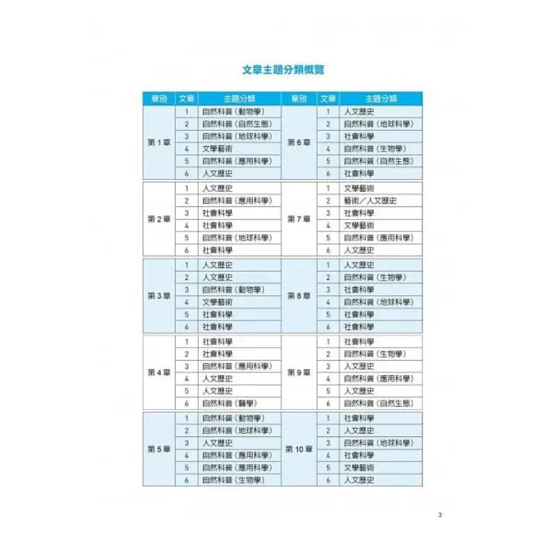 Reading High Point Xuan Yuanyou English Reading Master Xuan Yuanyou Beta 9789869685252 Book