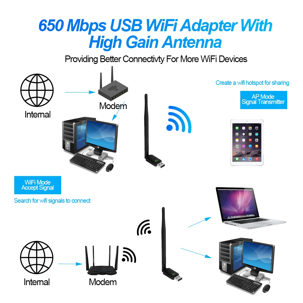 Adaptador WiFi USB de 650Mbps, banda Dual, 2,4G, 5Ghz, tarjeta de red inalámbrica 802.11AC, RTL8811, Dongle, antena, unidad gratuita, receptor Wifi