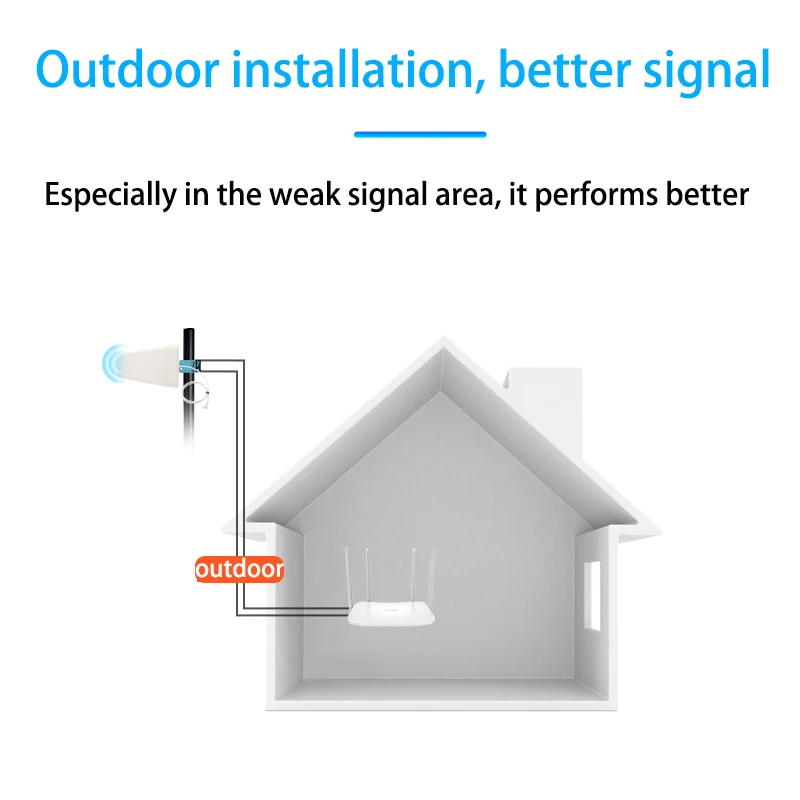 Imagem -03 - Mobile Network Signal Booster Amplifier 5g Banda Completa Periódica ao ar Livre Direcional Sma Masculino 12dbi 6984900mhz