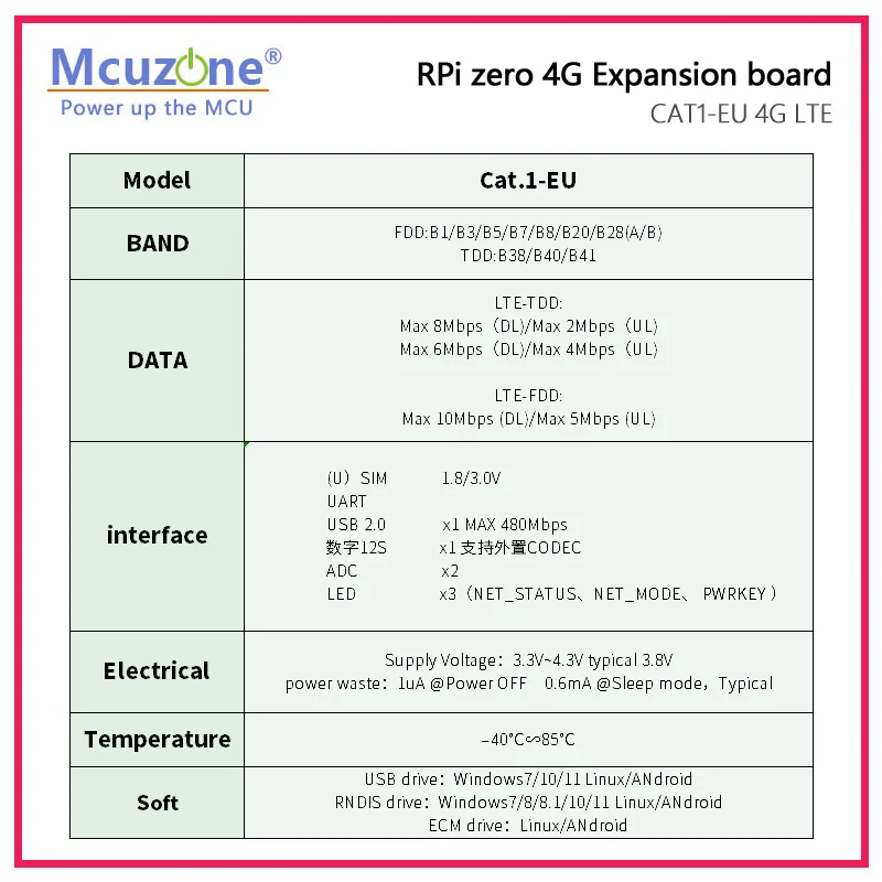 RPi0_RS485CAT1-EU, RS485 IS,CAT1-EU 4G LTE and 100Mbps Ethernet expansion board for Raspberry Pi ZERO, ZERO WH,ZERO2 W