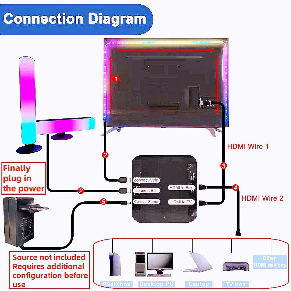 Smart Ambient TV Led Backlight 4K HDMI 2.0 Device Sync Box WS2811 WS2812B RGB Led Light Bar Kit For 25-85 inch TV Video PS4 XBOX