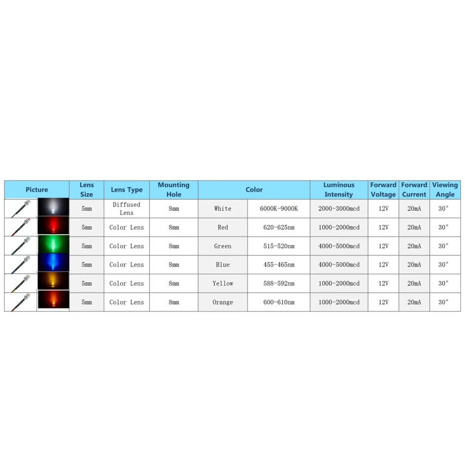 12V LED 8mm Indicator White Red Green Blue Yellow Orange 5mm Prewired with 8mm Holder Pilot Light Emitting Diode Kit