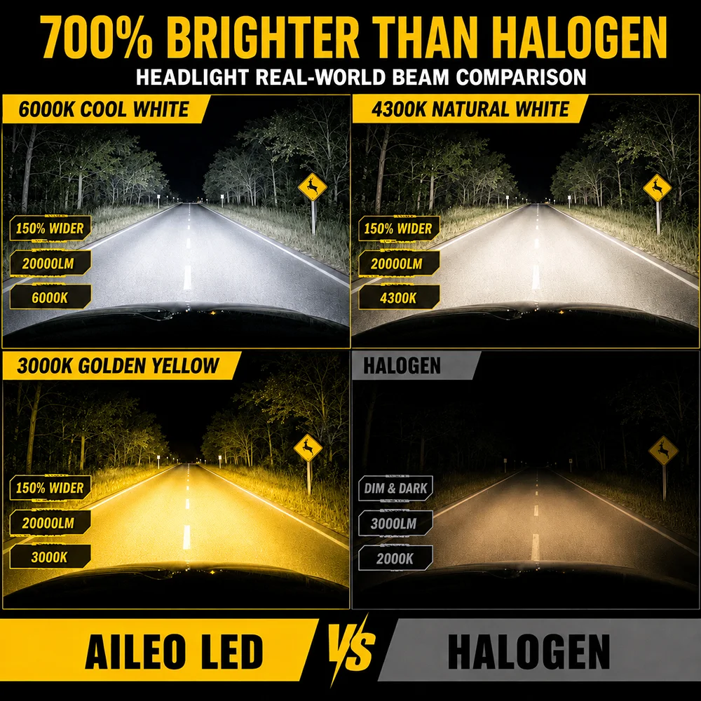 AILEO 2 PCS HB4 LED 9006 LED Headlight Bulb 20000LM 60W 12V 3000K 4300K 6000K White High Brightness LED HB4 Car Headlight Bulbs