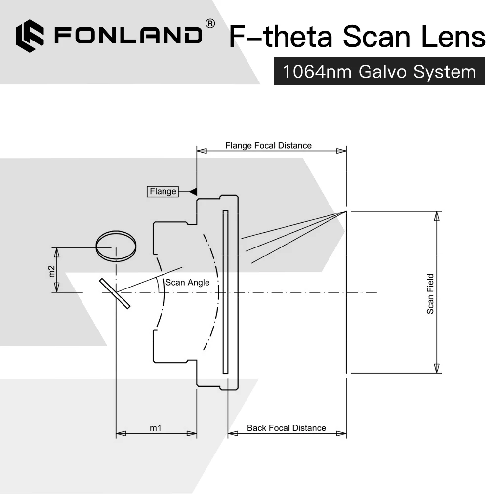 F-theta Scan Lens Field Lens 1064nm 50x50 - 300x300mm F63-420mm for 1064nm YAG Optical Fiber Laser Marking Machine Parts