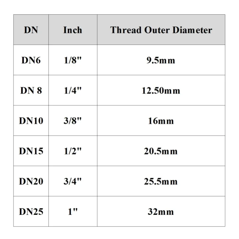 6 8 10 12 13 15 16 18 19 20 مللي متر 1/8 "1/4" 3/8 "1/2" 304 الفولاذ المقاوم للصدأ BSPT ذكر الموضوع بارب خرطوم معبد مشترك اقتران موصل