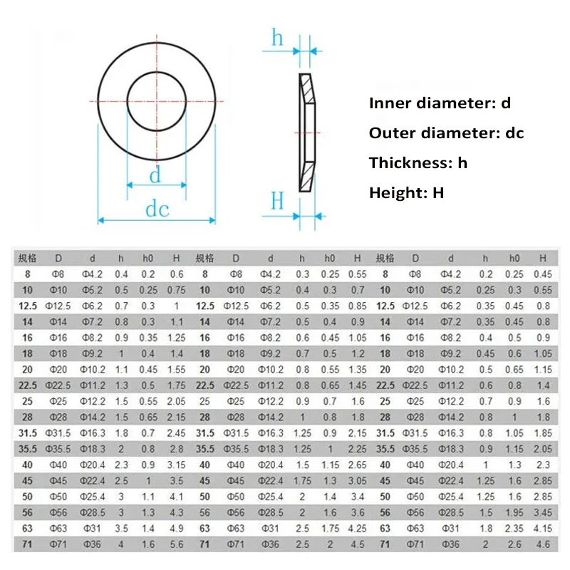 1-10Pcs 60Si2MnA Belleville Compression Spring Washer Conical Disc Springs Inner Dia 4.2-72mm Thickness 0.2~8mm